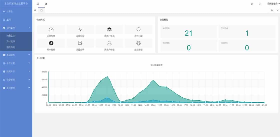SBOBET利记水利信息化综合管理平台 SBOBET利记水利信息化综合管理平台